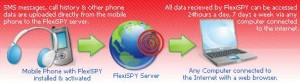 spyphone_how_it works_pro